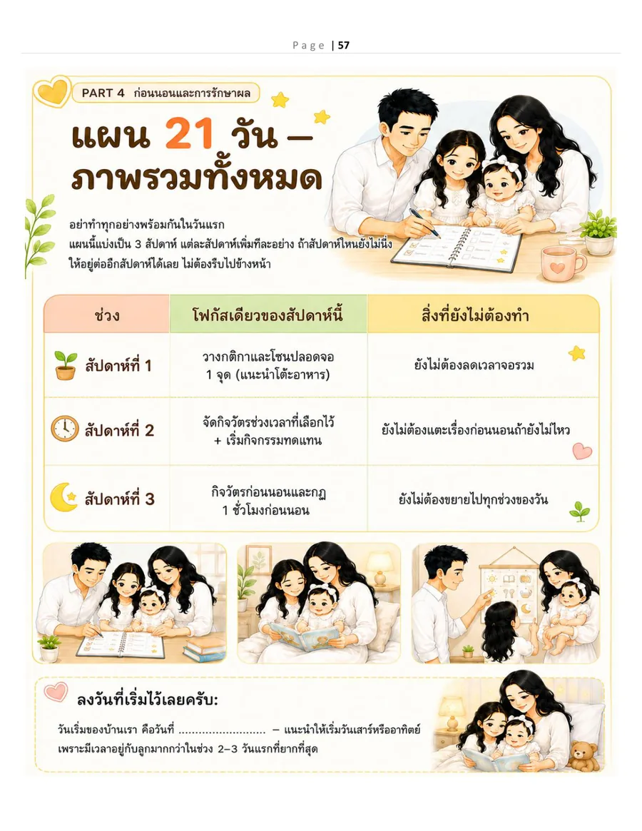 หน้าแผน 21 วัน