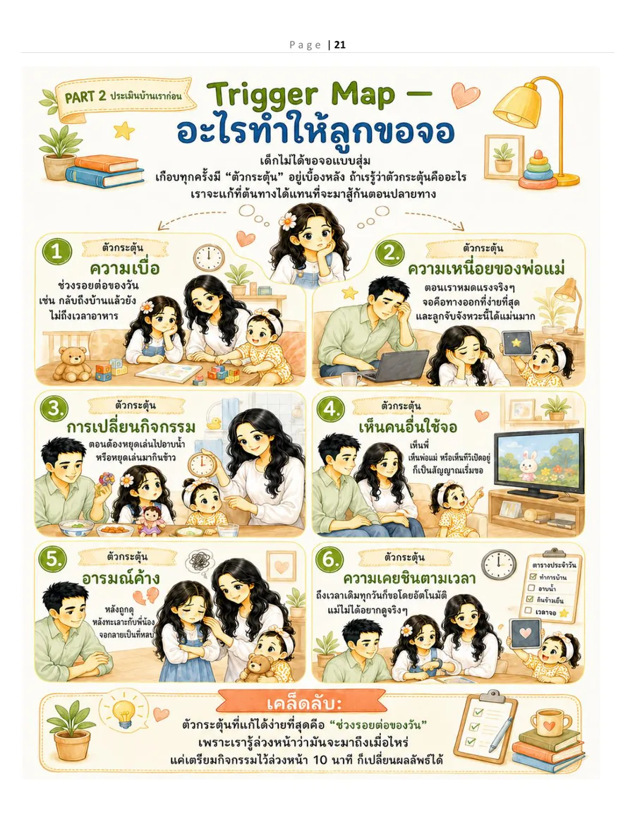 หน้า Trigger Map